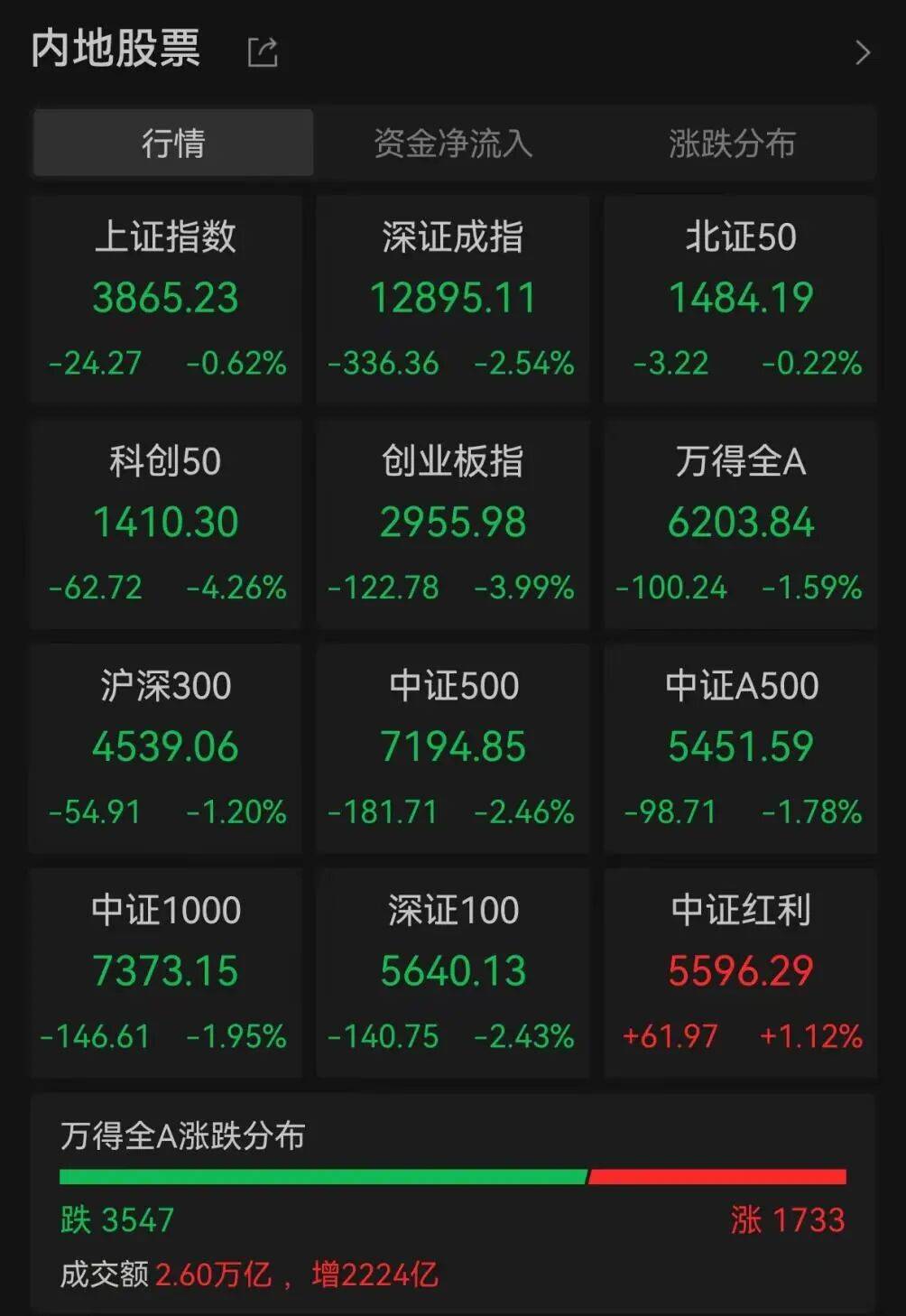 A股調(diào)整何時休？最新解讀來了:宏鑫機(jī)械設(shè)備有限公司
