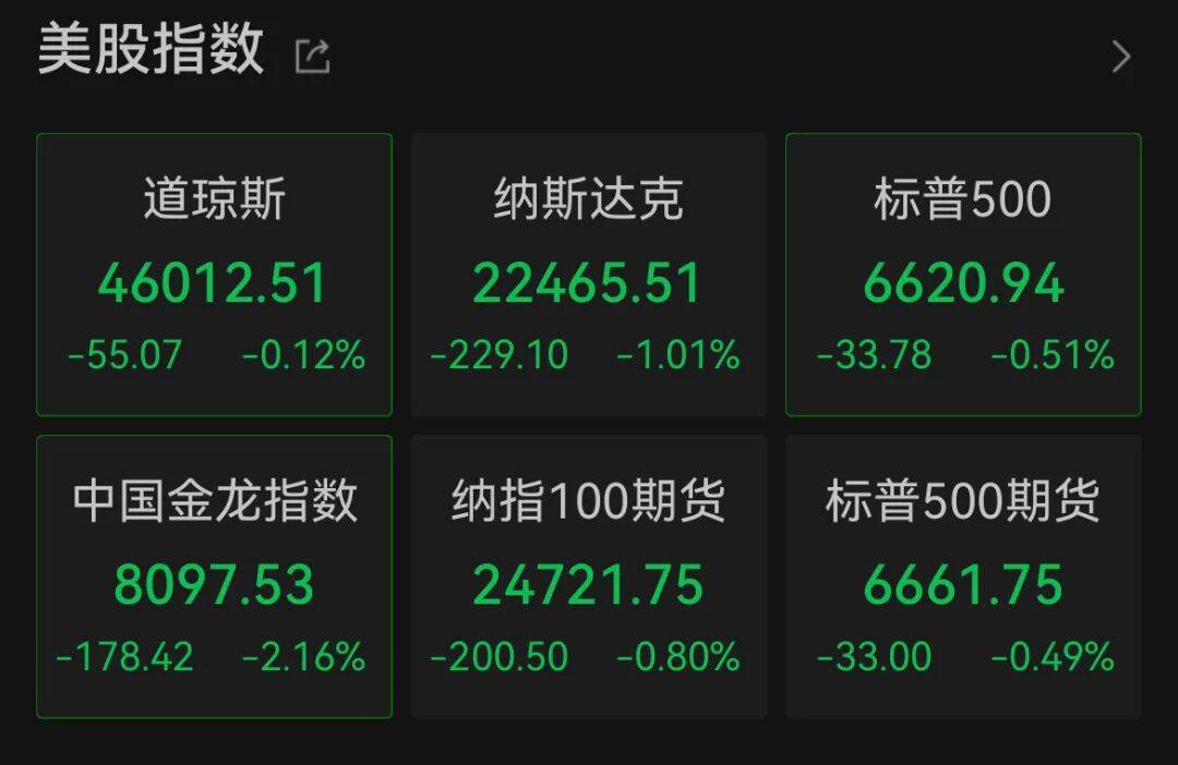 深夜，中概股大跌！美聯(lián)儲，降息大消息！:宏鑫機(jī)械設(shè)備有限公司

