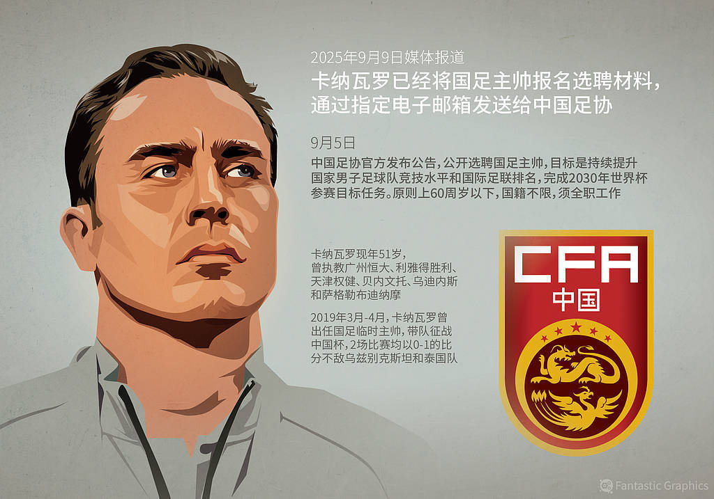 全世界最閑球隊(duì)？國(guó)足還在等待主帥<strong></p>
<p>宏鑫機(jī)械設(shè)備有限公司
</strong>，熱身賽額度浪費(fèi)25%:宏鑫機(jī)械設(shè)備有限公司
