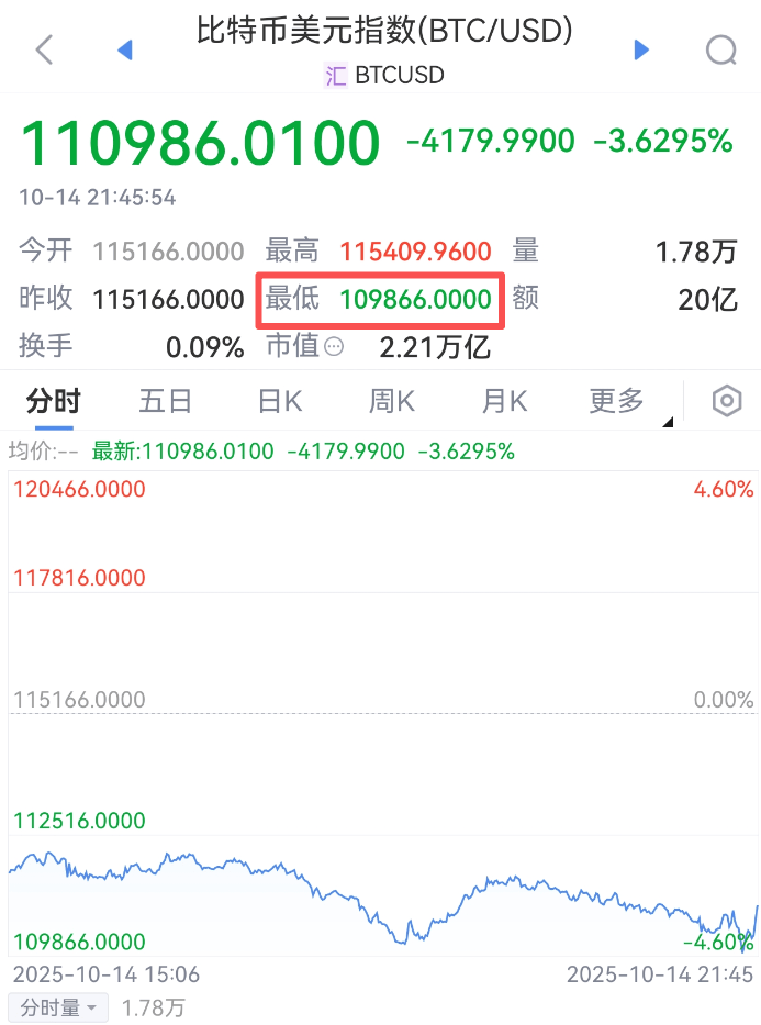 剛剛<strong></p>
<p>宏鑫機(jī)械設(shè)備有限公司
</strong>，跳水！超20萬人爆倉(cāng):宏鑫機(jī)械設(shè)備有限公司
