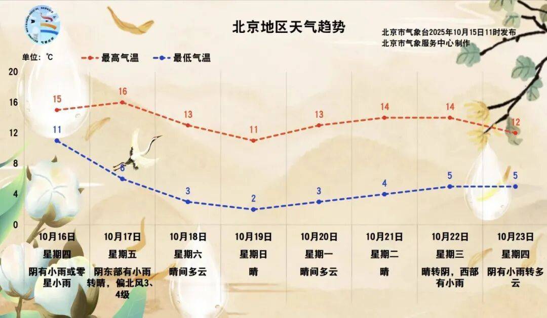 北京：預(yù)計(jì)將迎來一場(chǎng)全市性小雨！具體時(shí)間——:宏鑫機(jī)械設(shè)備有限公司
