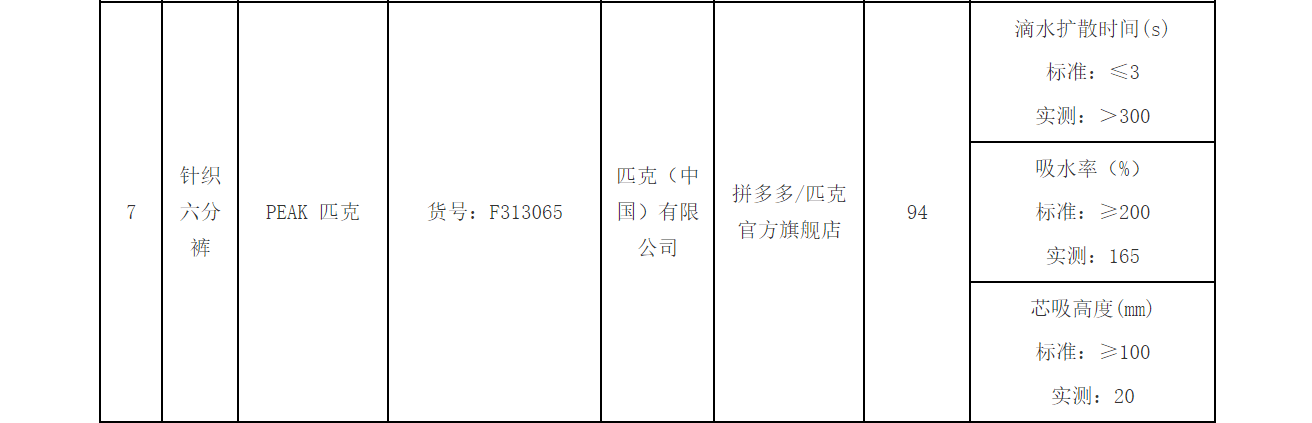 拒絕降薪、不寫檢討就停薪？虧損已超1億，直營(yíng)“累垮”匹克:宏鑫機(jī)械設(shè)備有限公司
