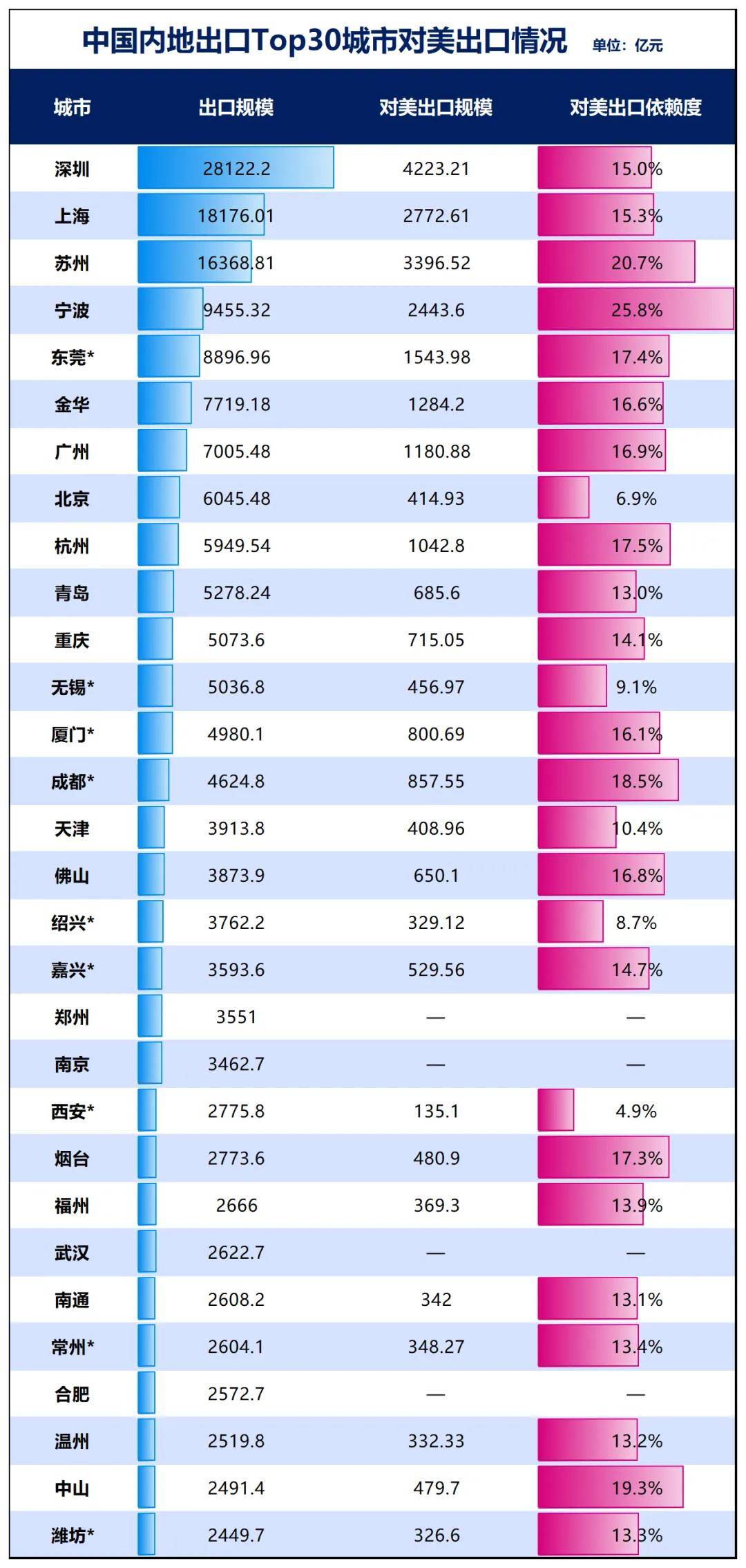 勝券在握！寧波，要超南京了:宏鑫機(jī)械設(shè)備有限公司
