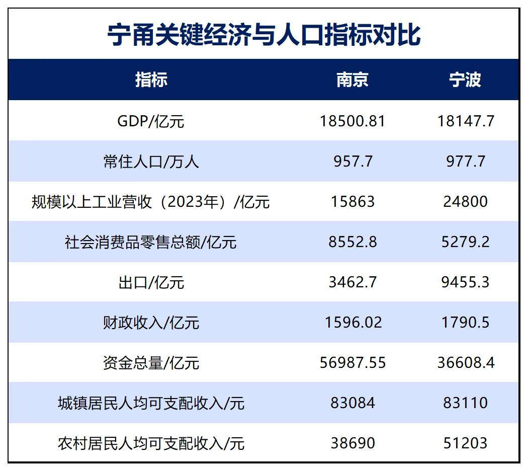 勝券在握！寧波<strong></p>
<p>宏鑫機械設(shè)備有限公司
</strong>，要超南京了:宏鑫機械設(shè)備有限公司
