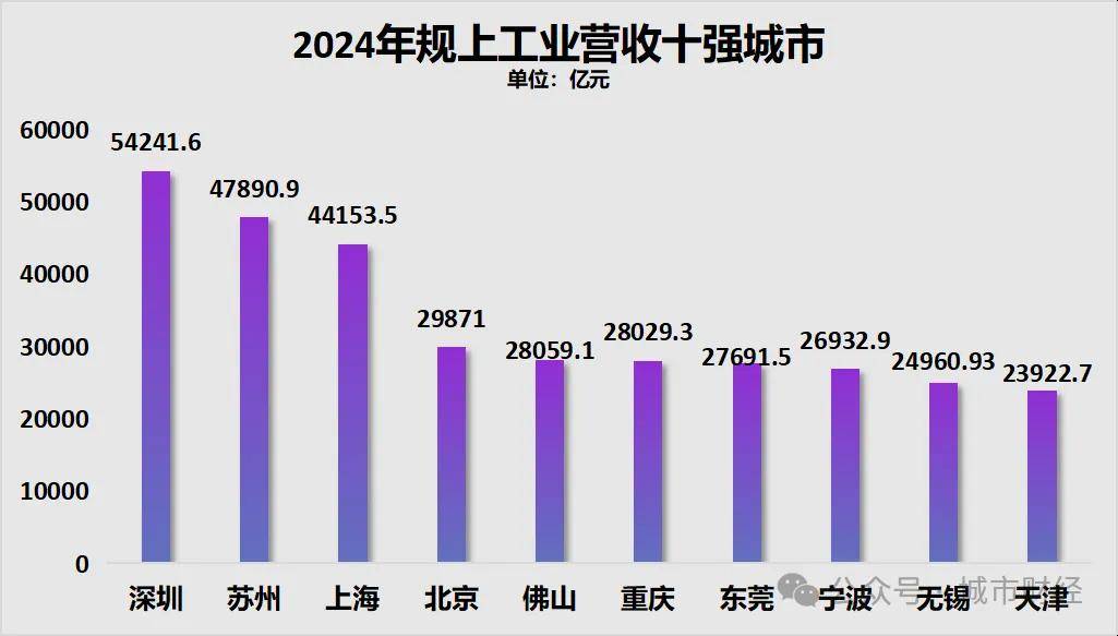 勝券在握！寧波<strong></p>
<p>宏鑫機械設(shè)備有限公司
</strong>，要超南京了:宏鑫機械設(shè)備有限公司
