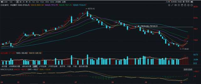 10連陽！農(nóng)行再度沖擊歷史新高，銀行板塊持續(xù)修復(fù)，相關(guān)ETF成“吸金”利器:宏鑫機(jī)械設(shè)備有限公司
