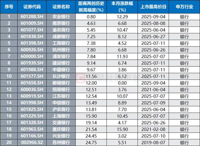 10連陽！農(nóng)行再度沖擊歷史新高<strong></p>
<p>宏鑫機(jī)械設(shè)備有限公司
</strong>，銀行板塊持續(xù)修復(fù)，相關(guān)ETF成“吸金”利器:宏鑫機(jī)械設(shè)備有限公司
