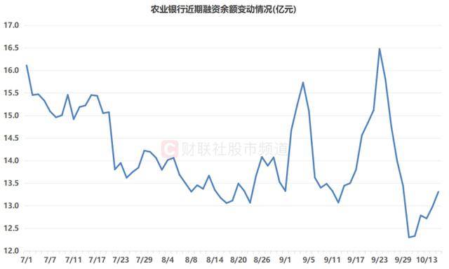 10連陽！農(nóng)行再度沖擊歷史新高<strong></p>
<p>宏鑫機(jī)械設(shè)備有限公司
</strong>，銀行板塊持續(xù)修復(fù)，相關(guān)ETF成“吸金”利器:宏鑫機(jī)械設(shè)備有限公司
