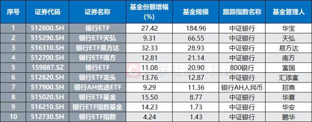 10連陽！農(nóng)行再度沖擊歷史新高<strong></p>
<p>宏鑫機(jī)械設(shè)備有限公司
</strong>，銀行板塊持續(xù)修復(fù)，相關(guān)ETF成“吸金”利器:宏鑫機(jī)械設(shè)備有限公司
