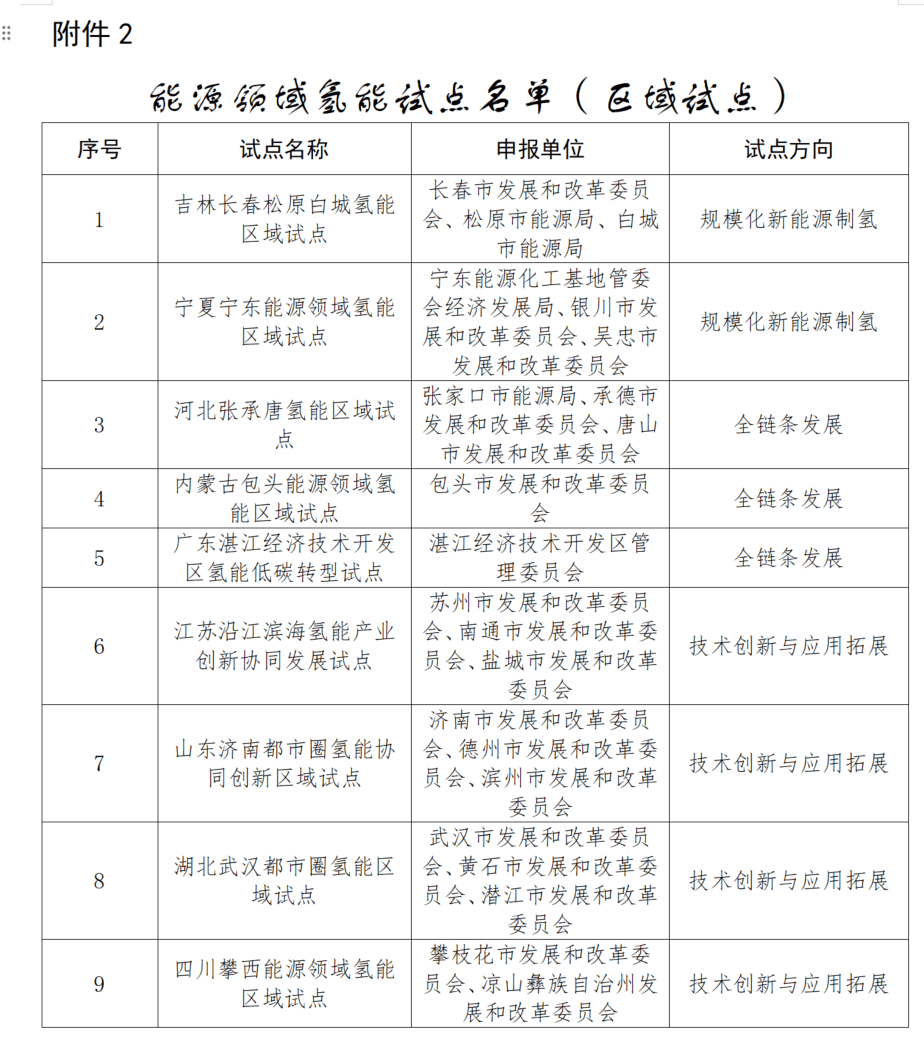 城市24小時 | 又一“國家任務(wù)”，哪些地方被委以重任？:宏鑫機械設(shè)備有限公司
