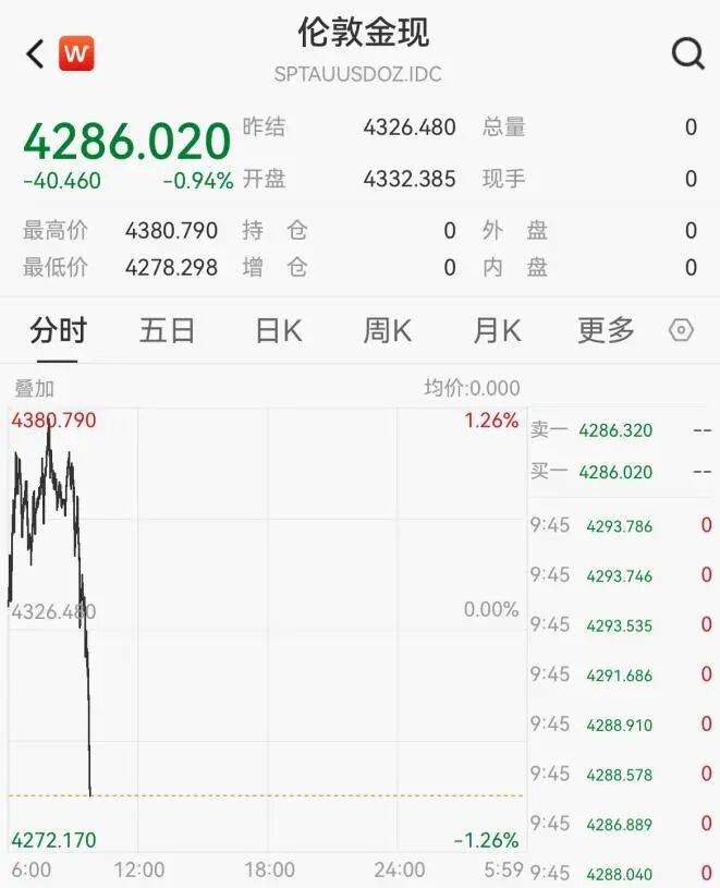 黃金<strong></p>
<p>宏鑫機(jī)械設(shè)備有限公司
</strong>，突然跳水！:宏鑫機(jī)械設(shè)備有限公司
