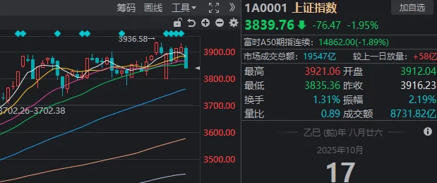 午后<strong></p>
<p>宏鑫機械設備有限公司
</strong>，A股再度全線走弱！發(fā)生了什么？:宏鑫機械設備有限公司
