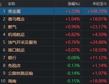 午后<strong></p>
<p>宏鑫機械設備有限公司
</strong>，A股再度全線走弱！發(fā)生了什么？:宏鑫機械設備有限公司
