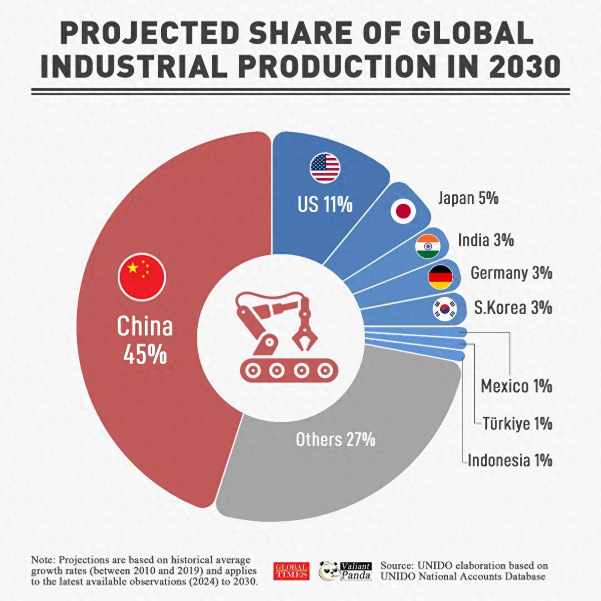 聯(lián)合國報告：稀土只是小試牛刀，2030中國將焊死美國再工業(yè)化大門:宏鑫機(jī)械設(shè)備有限公司
