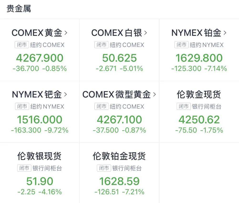 金價(jià)銀價(jià)突然大跳水，網(wǎng)友急了：我剛買就跌:宏鑫機(jī)械設(shè)備有限公司
