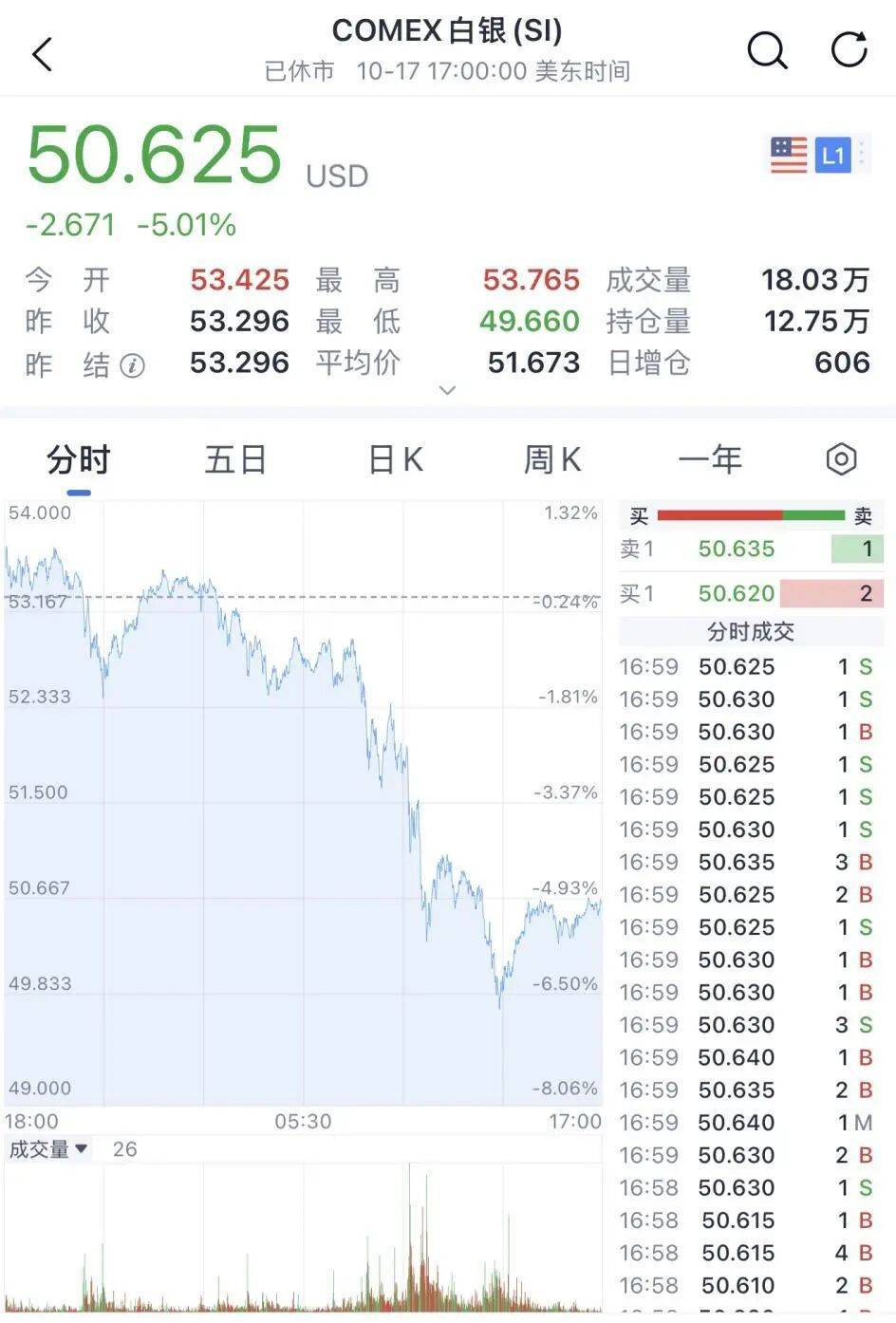 金價銀價突然大跳水<strong></p>
<p>宏鑫機械設(shè)備有限公司
</strong>，網(wǎng)友急了：我剛買就跌:宏鑫機械設(shè)備有限公司
