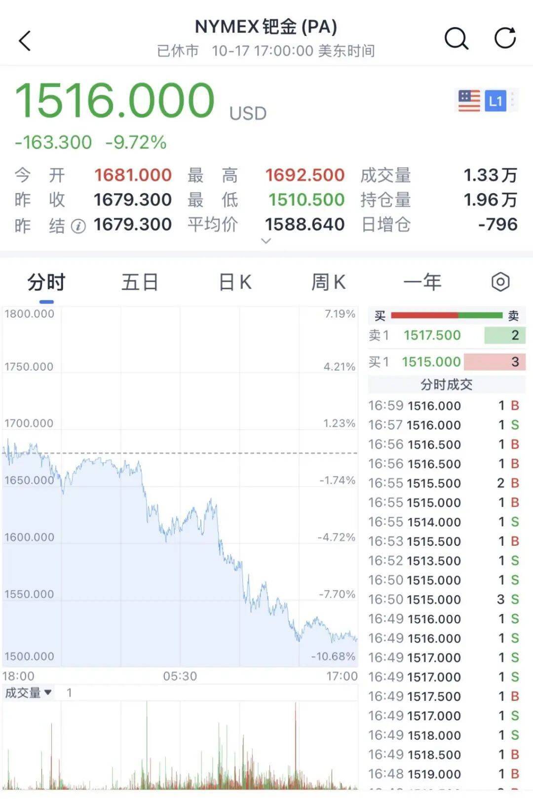 金價銀價突然大跳水<strong></p>
<p>宏鑫機械設(shè)備有限公司
</strong>，網(wǎng)友急了：我剛買就跌:宏鑫機械設(shè)備有限公司
