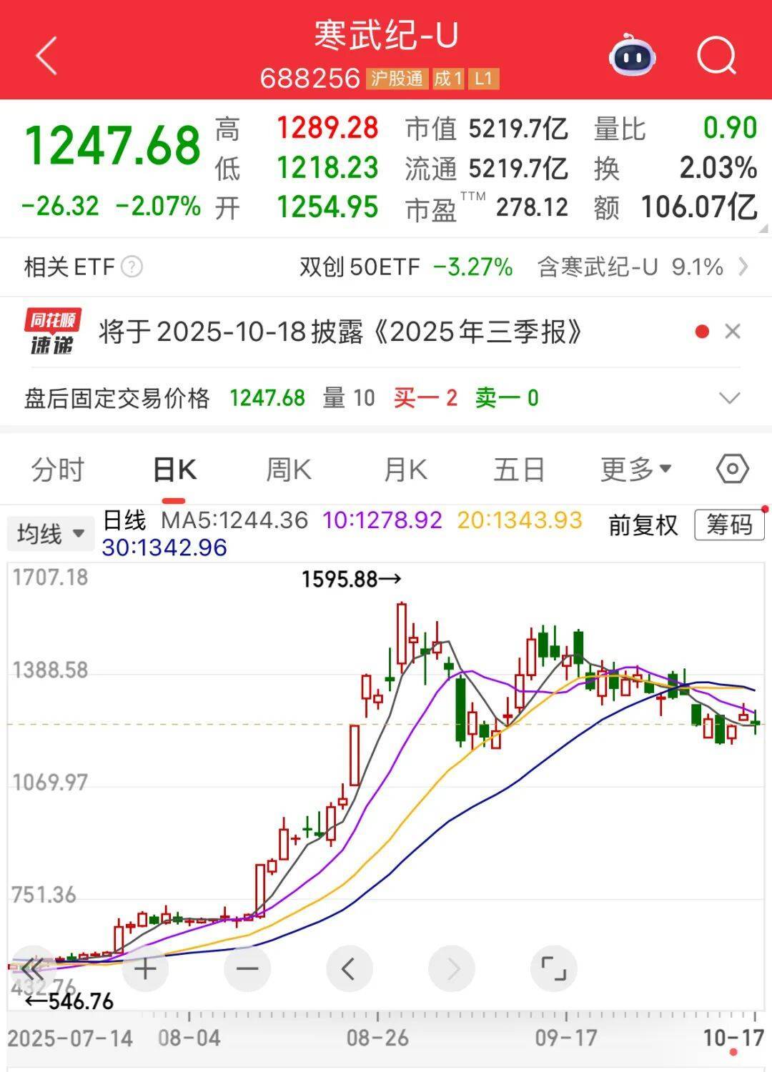 營收大增1332.52%，牛散出手增持！下周6股解禁比例超50%:宏鑫機(jī)械設(shè)備有限公司
