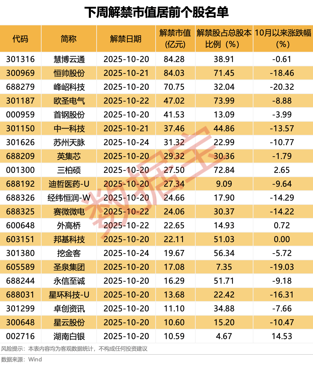 營收大增1332.52%<strong></p>
<p>宏鑫機械設備有限公司
</strong>，牛散出手增持！下周6股解禁比例超50%:宏鑫機械設備有限公司
