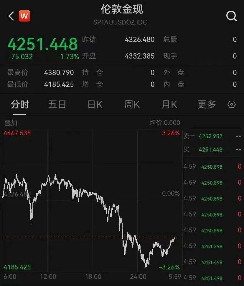 金價(jià)<strong></p>
<p>宏鑫機(jī)械設(shè)備有限公司
</strong>，突然跳水！有人哭了……:宏鑫機(jī)械設(shè)備有限公司
