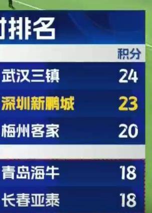 深圳爆冷勝國(guó)安<strong></p>
<p>宏鑫機(jī)械設(shè)備有限公司
</strong>，海牛保級(jí)形勢(shì)更難了:宏鑫機(jī)械設(shè)備有限公司
