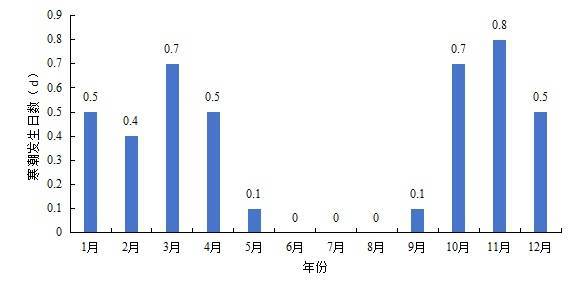 最低將至0℃以下<strong></p>
<p>宏鑫機械設(shè)備有限公司
</strong>！石家莊未來三天最低氣溫持續(xù)下滑:宏鑫機械設(shè)備有限公司
