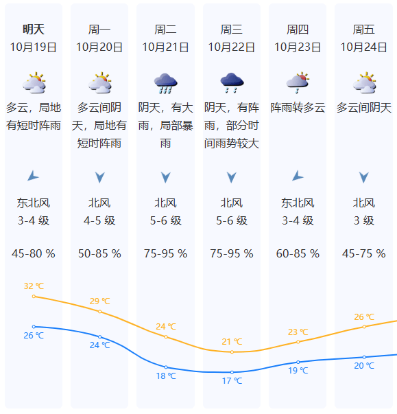 強(qiáng)冷空氣明晚殺到深圳<strong></p>
<p>宏鑫機(jī)械設(shè)備有限公司
</strong>！大風(fēng)大雨來了！:宏鑫機(jī)械設(shè)備有限公司
