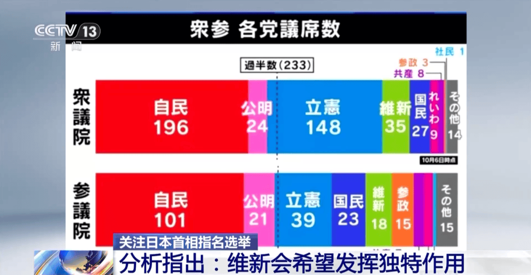 高市早苗距離日本首相<strong></p>
<p>宏鑫機(jī)械設(shè)備有限公司
</strong>，近了一大步:宏鑫機(jī)械設(shè)備有限公司
