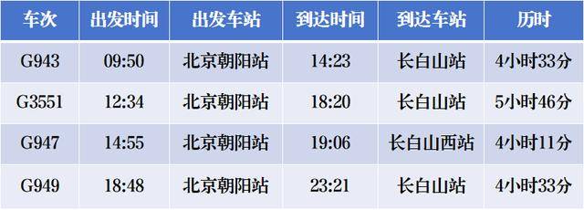 4小時33分！北京高鐵“速通”長白山<strong></p>
<p>宏鑫機械設(shè)備有限公司
</strong>，周末就能打個來回！:宏鑫機械設(shè)備有限公司
