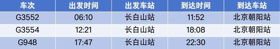 4小時33分！北京高鐵“速通”長白山<strong></p>
<p>宏鑫機械設(shè)備有限公司
</strong>，周末就能打個來回！:宏鑫機械設(shè)備有限公司
