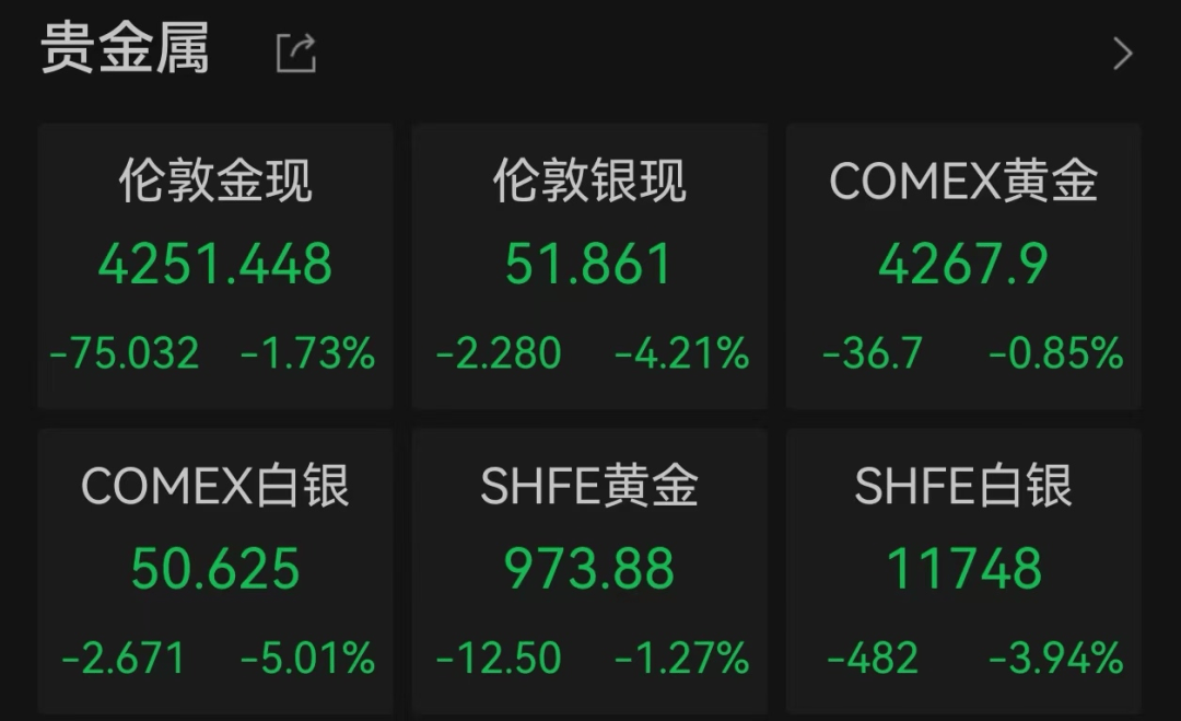 金價(jià)、銀價(jià)突然跳水！國內(nèi)品牌金飾克價(jià)一夜大跌28元<strong></p>
<p>宏鑫機(jī)械設(shè)備有限公司
</strong>，網(wǎng)友急了：我剛買就跌:宏鑫機(jī)械設(shè)備有限公司
