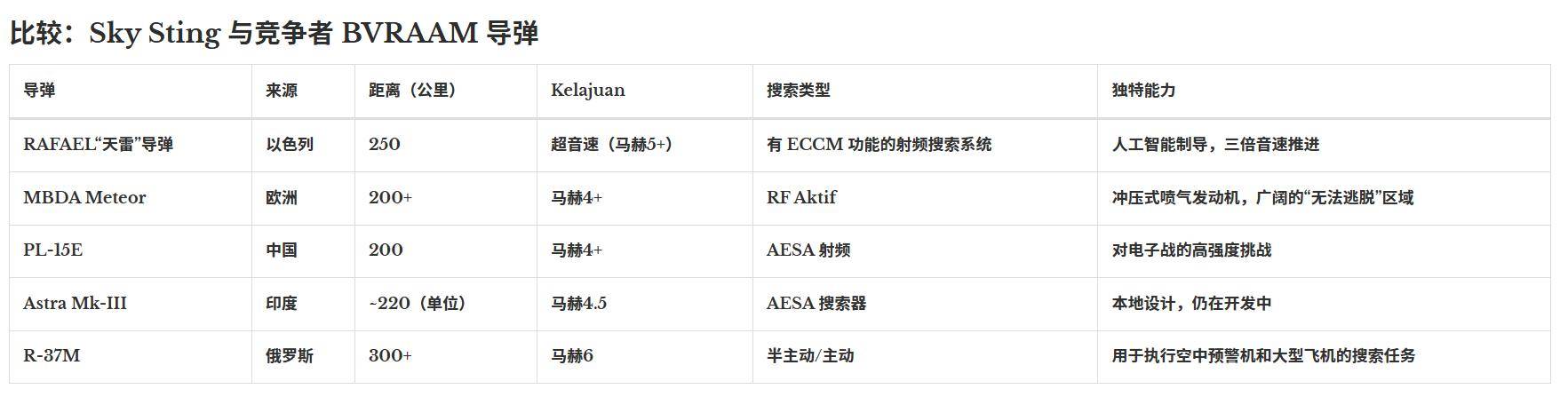 以色列用秘密導(dǎo)彈助印翻盤<strong></p>
<p>宏鑫機(jī)械設(shè)備有限公司
</strong>，性能直逼中國霹靂-15，空戰(zhàn)要變天？:宏鑫機(jī)械設(shè)備有限公司
