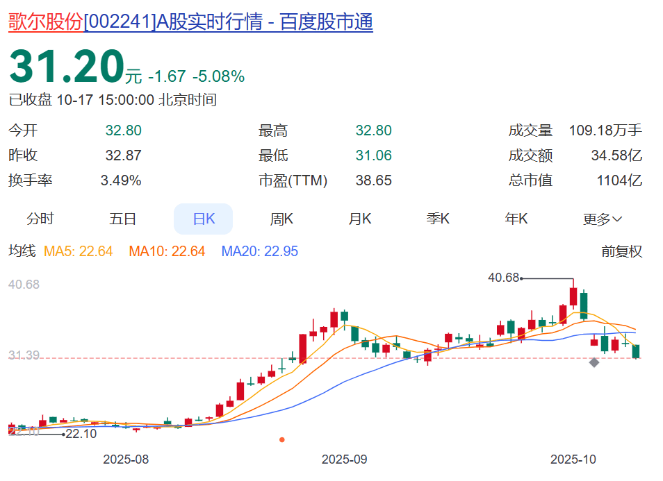 A股巨頭近百億元重磅收購<strong></p>
<p>宏鑫機械設備有限公司
</strong>，突然中止！已高調(diào)籌劃近3個月，期間股價一度漲超70%！回應：關鍵條款沒談攏:宏鑫機械設備有限公司
