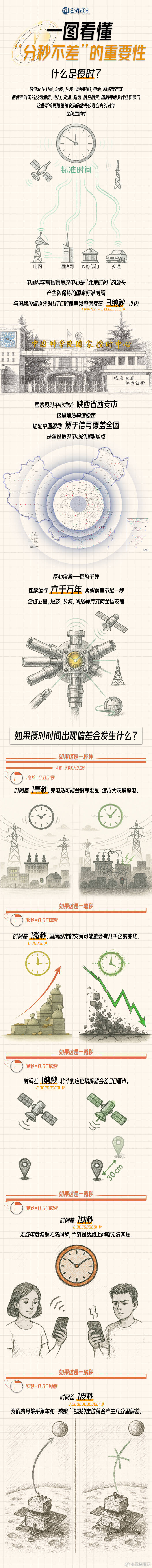 美國為何攻擊中國國家授時(shí)中心<strong></p>
<p>宏鑫機(jī)械設(shè)備有限公司
</strong>？一圖看懂“分秒不差”有多重要:宏鑫機(jī)械設(shè)備有限公司

