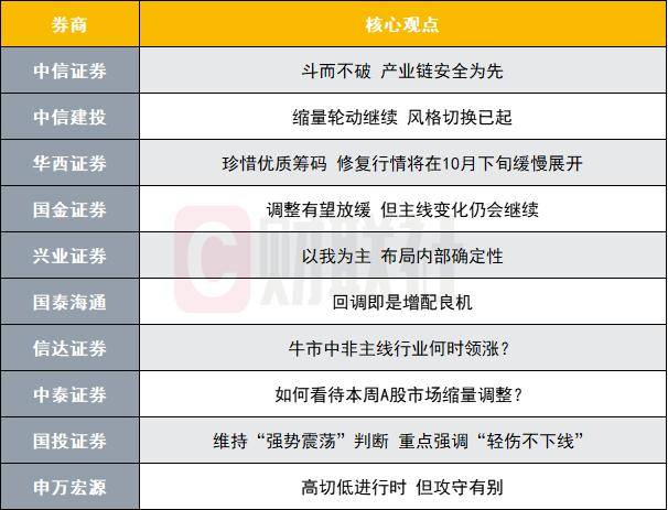 A股修復行情即將展開<strong></p>
<p>宏鑫機械設備有限公司
</strong>？投資主線有哪些？十大券商策略來了:宏鑫機械設備有限公司
