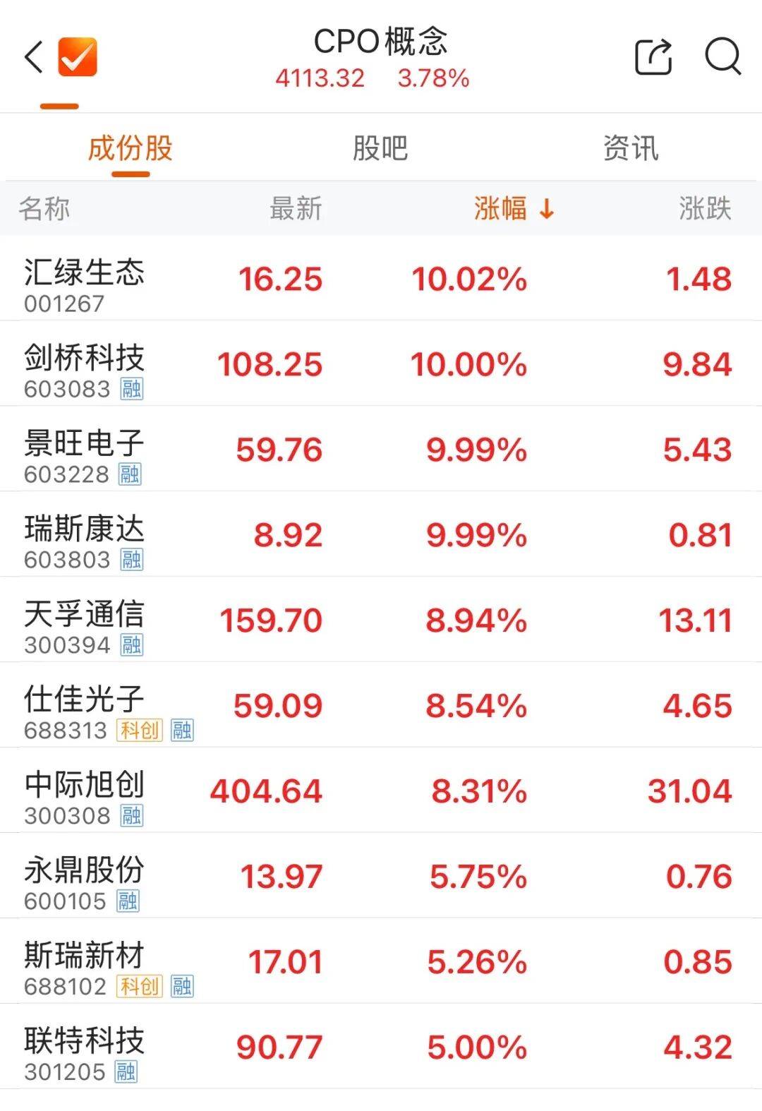 300308<strong></p>
<p>宏鑫機械設備有限公司
</strong>，成交額A股第一:宏鑫機械設備有限公司
