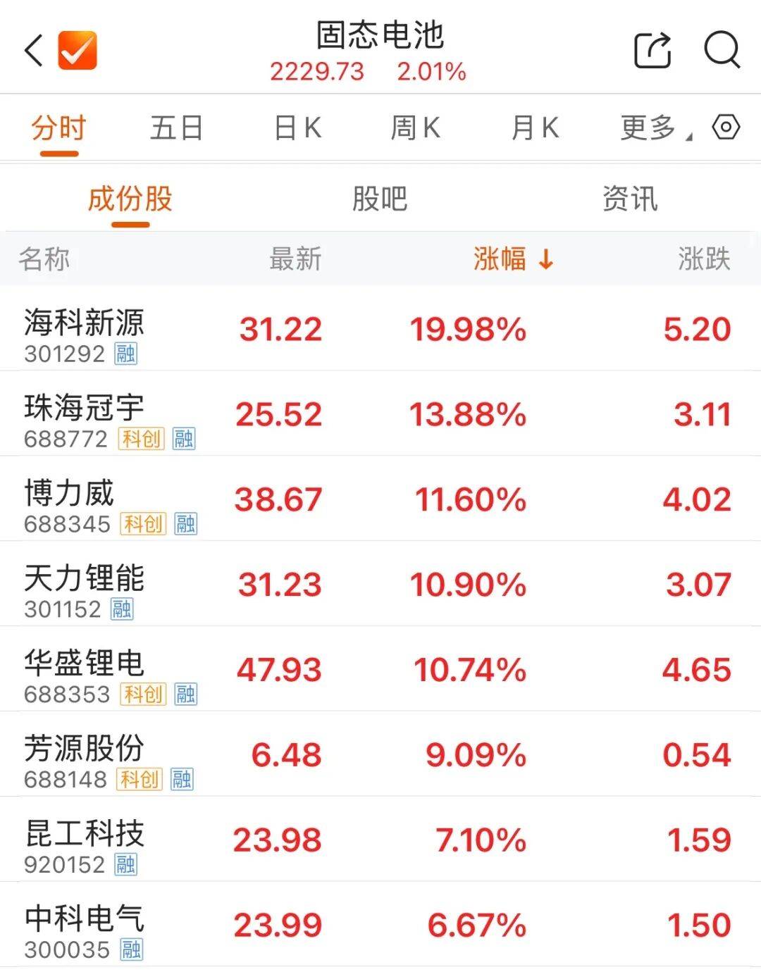 300308<strong></p>
<p>宏鑫機械設備有限公司
</strong>，成交額A股第一:宏鑫機械設備有限公司
