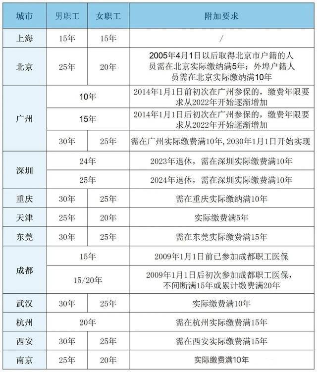 粵魯?shù)?4省份確定延長醫(yī)保最低繳費年限：男30年女25年！醫(yī)保基金總體不缺錢<strong></p>
<p>宏鑫機械設(shè)備有限公司
</strong>，但京津等多地已現(xiàn)醫(yī)保赤字！:宏鑫機械設(shè)備有限公司
