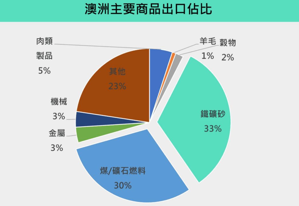 美財(cái)長(zhǎng)勒令澳洲<strong></p>
<p>宏鑫機(jī)械設(shè)備有限公司
</strong>，抓緊與中國(guó)“脫鉤”，收到了一個(gè)令他難受的回答:宏鑫機(jī)械設(shè)備有限公司

