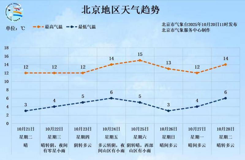 -0.5℃！北京入冬時間或提前 前暖后冷體感更冷:宏鑫機械設(shè)備有限公司
