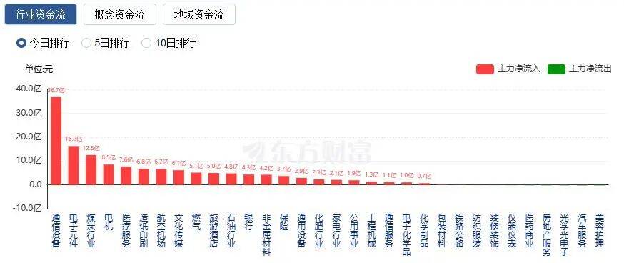 A股縮量收漲：創(chuàng)業(yè)板指漲近2%<strong></p>
<p>宏鑫機(jī)械設(shè)備有限公司
</strong>，CPO概念股走強(qiáng):宏鑫機(jī)械設(shè)備有限公司
