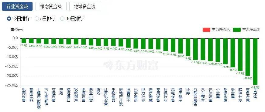 A股縮量收漲：創(chuàng)業(yè)板指漲近2%<strong></p>
<p>宏鑫機(jī)械設(shè)備有限公司
</strong>，CPO概念股走強(qiáng):宏鑫機(jī)械設(shè)備有限公司

