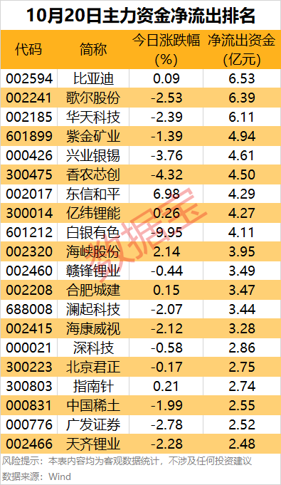 主力資金 | 主力資金搶籌超21億元<strong></p>
<p>宏鑫機械設(shè)備有限公司
</strong>，這只龍頭股被盯上:宏鑫機械設(shè)備有限公司
