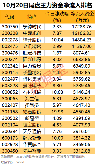 主力資金 | 主力資金搶籌超21億元<strong></p>
<p>宏鑫機械設(shè)備有限公司
</strong>，這只龍頭股被盯上:宏鑫機械設(shè)備有限公司
