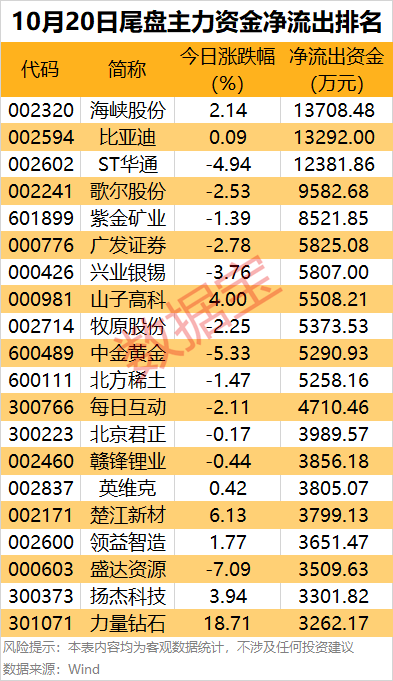 主力資金 | 主力資金搶籌超21億元<strong></p>
<p>宏鑫機械設(shè)備有限公司
</strong>，這只龍頭股被盯上:宏鑫機械設(shè)備有限公司
