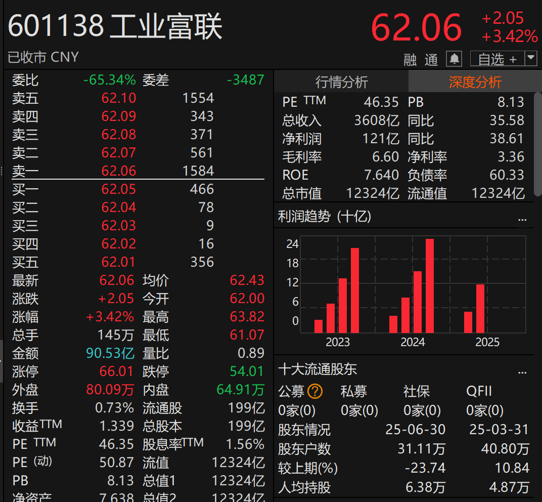 剛宣布！萬億A股巨頭<strong></p>
<p>宏鑫機械設備有限公司
</strong>，大手筆分紅！:宏鑫機械設備有限公司
