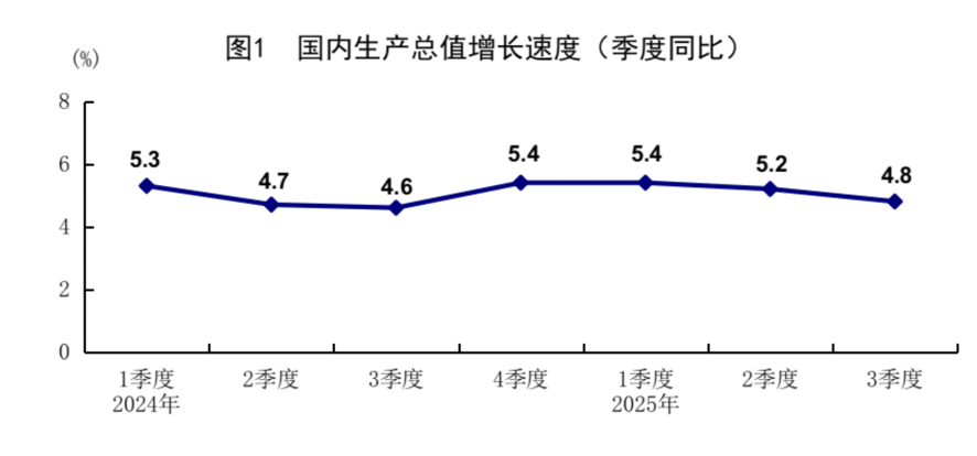 前三季度GDP同比增長5.2%<strong></p>
<p>宏鑫機械設(shè)備有限公司
</strong>，為什么體感經(jīng)濟和統(tǒng)計數(shù)據(jù)有“溫差”:宏鑫機械設(shè)備有限公司
