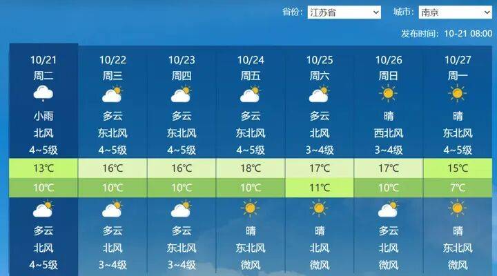 最低氣溫-1℃！江蘇將迎2次降溫過(guò)程:宏鑫機(jī)械設(shè)備有限公司

