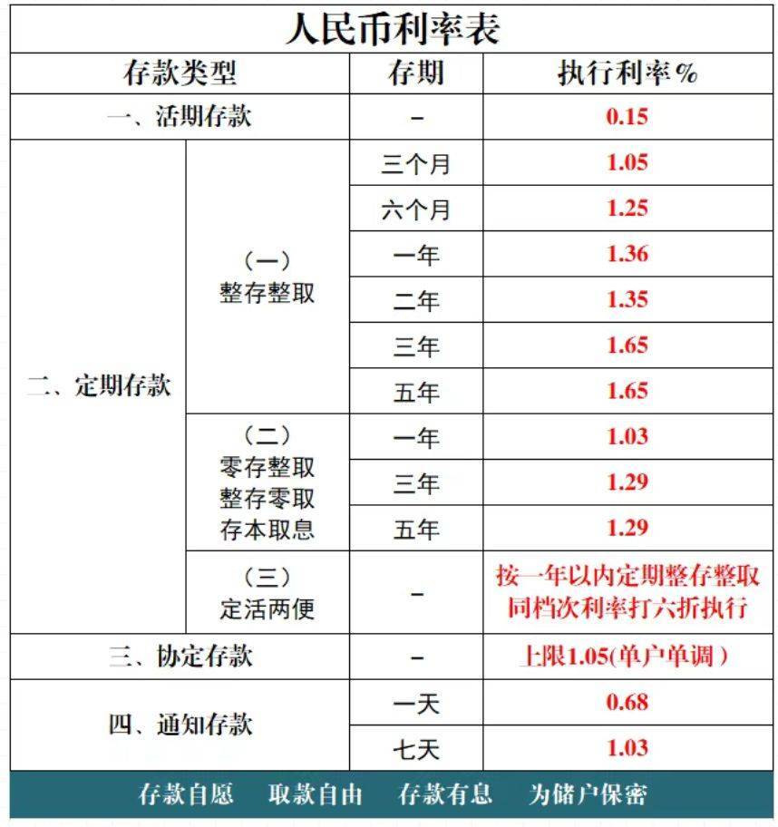 多家銀行發(fā)布公告：下調存款利率<strong></p>
<p>宏鑫機械設備有限公司
</strong>！:宏鑫機械設備有限公司

