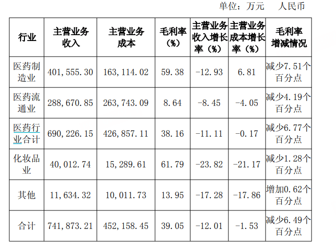 13萬股民慌了<strong></p>
<p>宏鑫機械設(shè)備有限公司
</strong>，千億“中藥茅”增長神話破滅！:宏鑫機械設(shè)備有限公司
